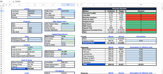 confusing spreadsheet